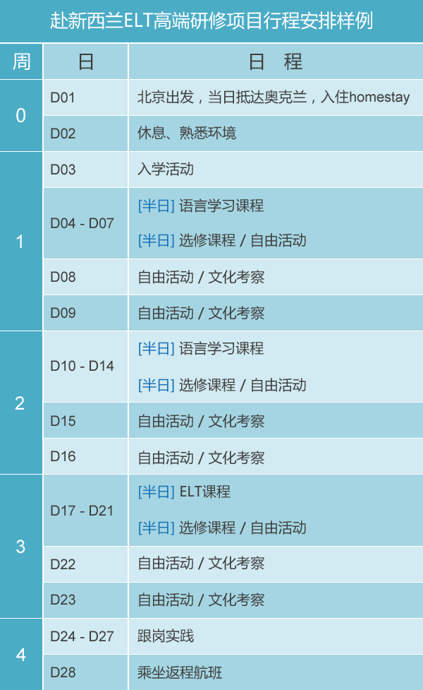 赴新西兰高端研修28天行程样例