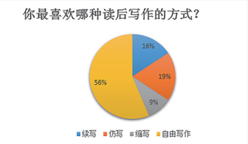 表5