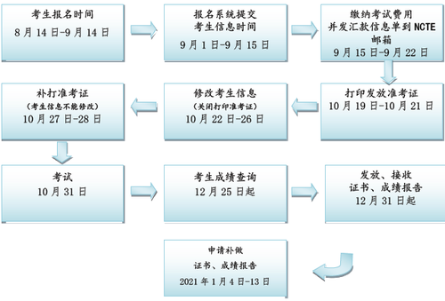 屏幕快照 2020-08-31 下午4.01.57