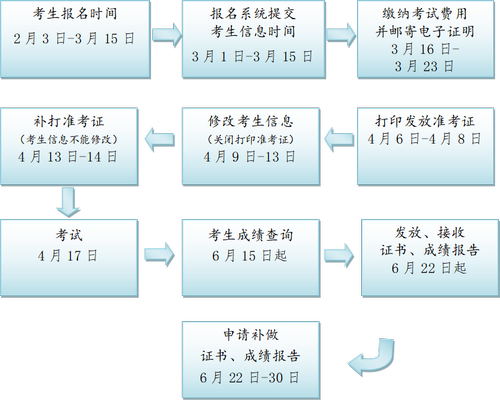 考试时间表